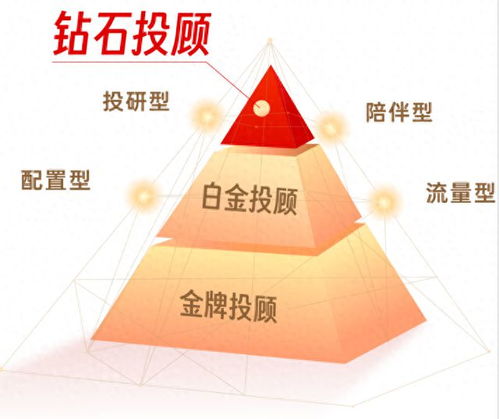 長(zhǎng)江證券重磅發(fā)布投顧品牌 長(zhǎng)江弘 ,開啟財(cái)富管理新篇章