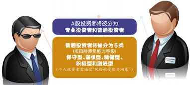 投資者要分類,產品要分級,你在那一類,適合哪一級