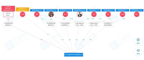 宋衛(wèi)平的殯葬生意