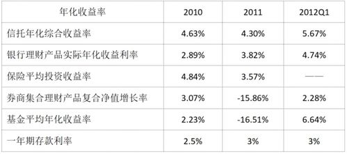 資產(chǎn)管理 你的錢我來花